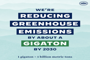 Plakat mit Text und Logo, das "Wir reduzieren die Treibhausgasemissionen bis 2030 um etwa eine Gigatonne" verkündet und für die Reduzierung von Treibhausgasen bis 2030 wirbt.