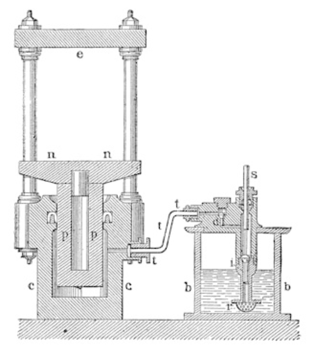 Eine detaillierte technische Zeichnung einer hydraulischen Presse, die einen zylindrischen Körper mit einem Seitengriff und einer oberen Öffnung sowie beschriftete Komponenten wie einen Zylinder, einen Kolben und einen Zylinderkopf zeigt.
