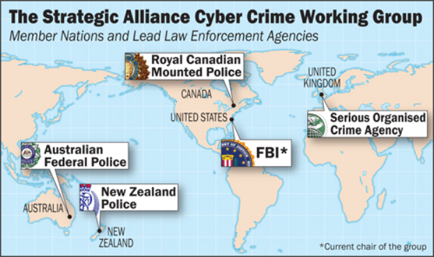 Eine bunte Karte der Strategic Alliance Cyber Crime Working Group mit umgebenen organisationalen Logos und fetter schwarzer Schrift.