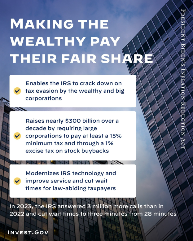 Plakat mit dem Text "Die Reichen sollen ihren fairen Anteil zahlen" vor einem Hintergrund aus Gebäuden und Wolken.