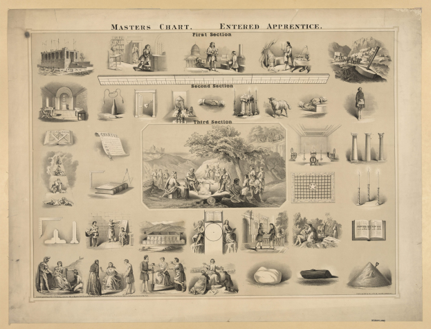 Ein Plakat mit Bildern von Menschen, Bäumen, Gebäuden und anderen Gegenständen mit der Überschrift "Meisterplan, Geselle, erste Abteilung, zweite Abteilung, dritte Abteilung".