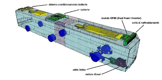 3D-Modell eines Autobatteries mit beschrifteten Komponenten, das dessen Innenstruktur und Funktionen zeigt.
