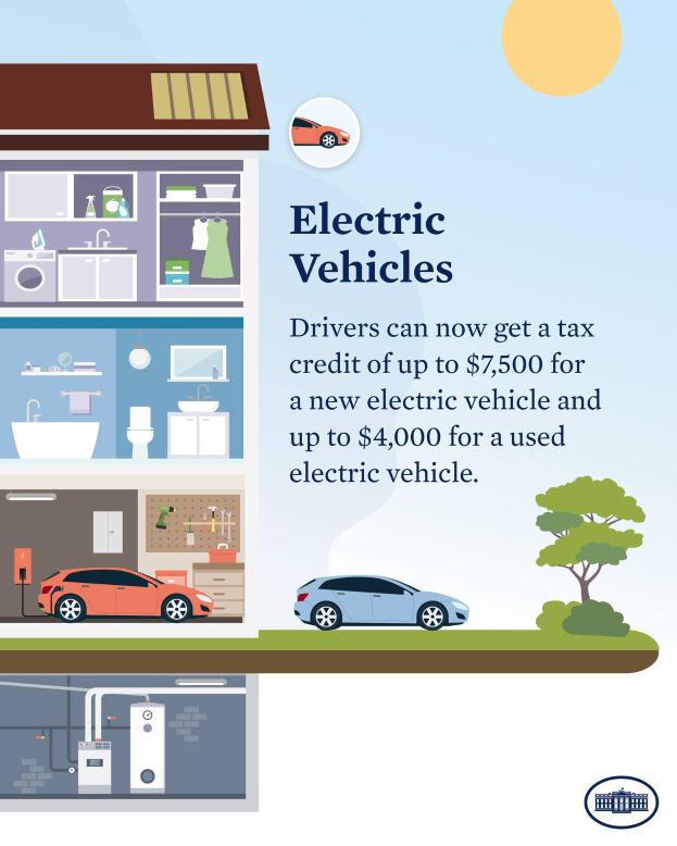 Ein Plakat, das ein Auto vor einem Haus mit einem Baum im Hintergrund zeigt und Steuergutschriften für neue und gebrauchte Elektrofahrzeuge bewirbt.