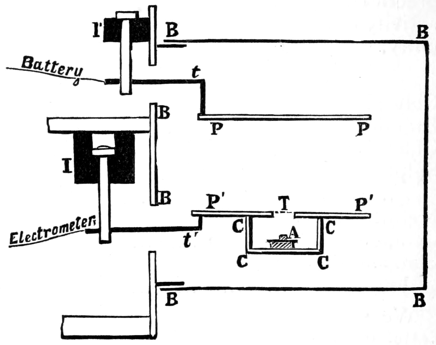 Diagramm einer Batterie, die an ein Elektrometer angeschlossen ist, mit erklärendem Text.