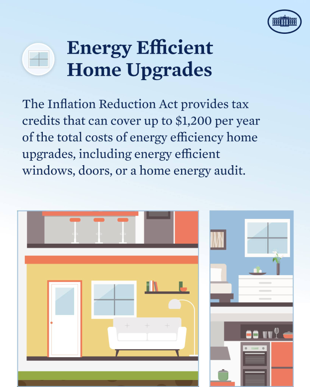 Ein Plakat, das Energieeffizienz-Upgrades für Wohnhäuser bewirbt, zeigt Bilder eines Hauses, einer Couch, einer Lampe, eines Schranks, einer Vase und anderer Gegenstände sowie Text, der Steuergutschriften von bis zu $1.200 pro Jahr für qualifizierte Upgrades anbietet.