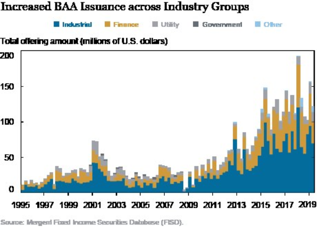 Diagramm, das die erhöhte Ausgabe von Bankers Acceptance (BAA) in verschiedenen Branchen zeigt, mit begleitendem erklärendem Text.
