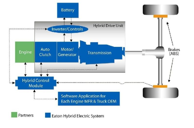 Bosch: Mehr Leistung für neue Antriebe mit Powertrain-Lösungen